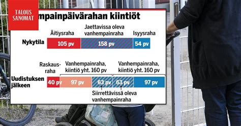 vanhempainraha maksupäivä|Laskelma näyttää: Näin vanhempainpäivärahan uudistus voi。